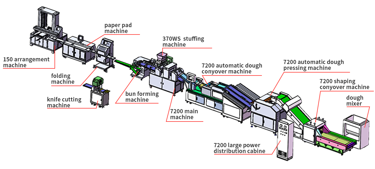 Bun production line.jpg