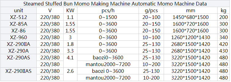 Bun machine model.png