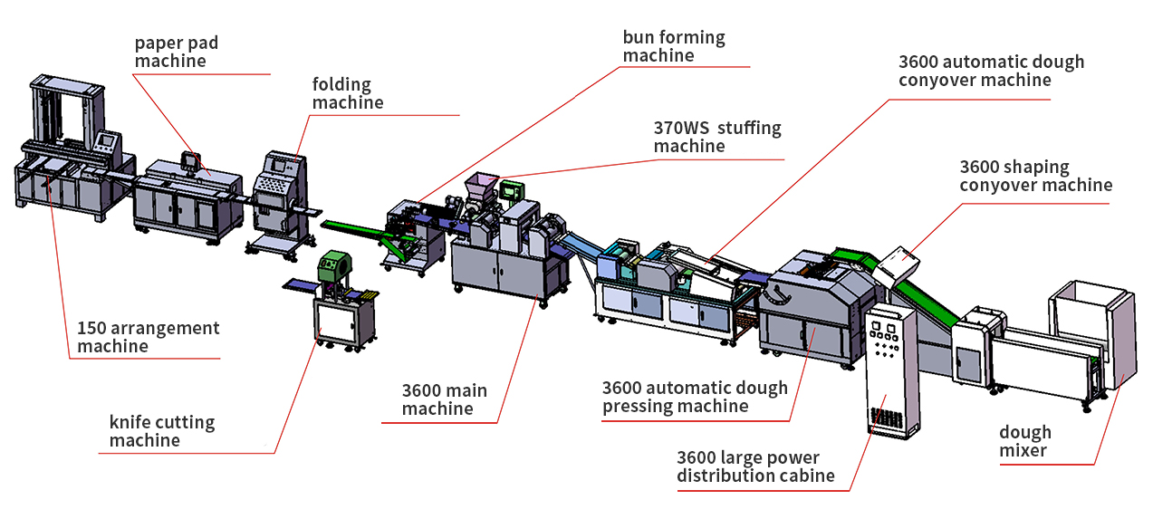 Steamed Bread Production Line.jpg