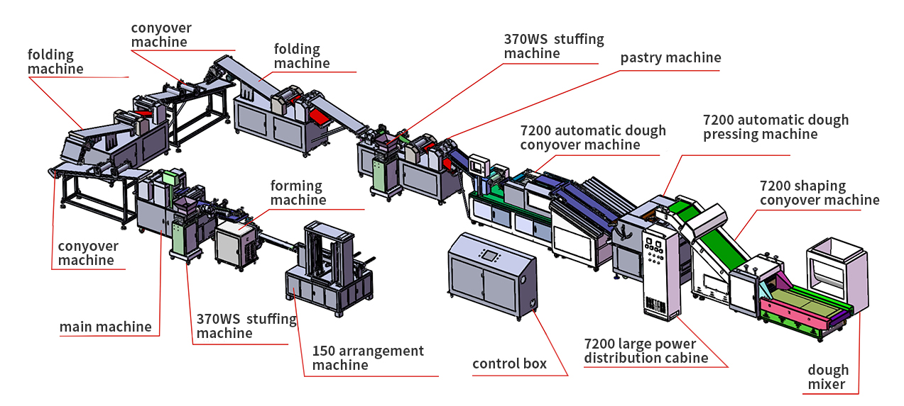 Soft bread production line.jpg