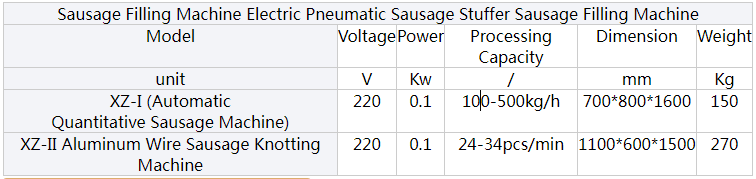 香肠机表格.png