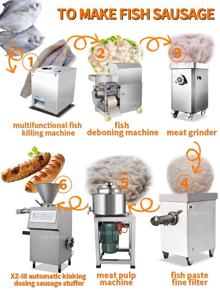 Automatic sausage making machine产品描述 (2).jpg